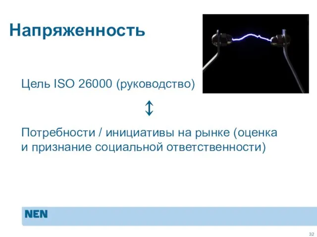 Напряженность Цель ISO 26000 (руководство) ↕ Потребности / инициативы на рынке (оценка и признание социальной ответственности)