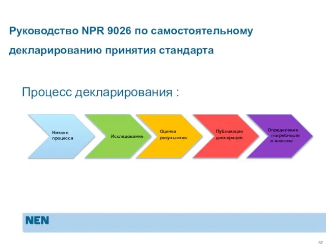 Процесс декларирования : Руководство NPR 9026 по самостоятельному декларированию принятия стандарта