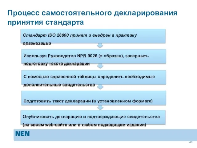 Процесс самостоятельного декларирования принятия стандарта Стандарт ISO 26000 принят и внедрен в