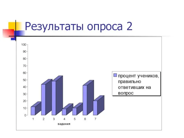 Результаты опроса 2