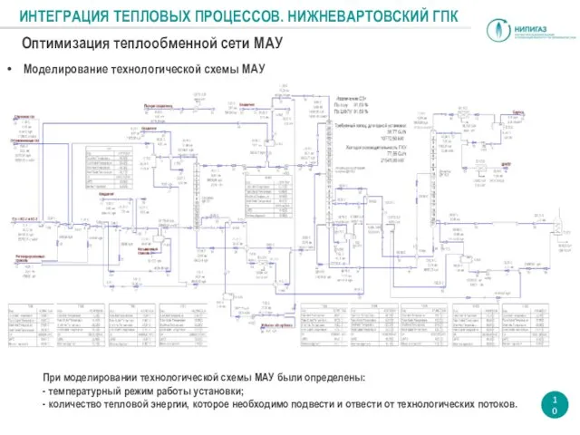 Оптимизация теплообменной сети МАУ Моделирование технологической схемы МАУ При моделировании технологической схемы