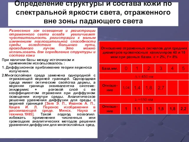 Определение структуры и состава кожи по спектральной яркости света, отраженного вне зоны