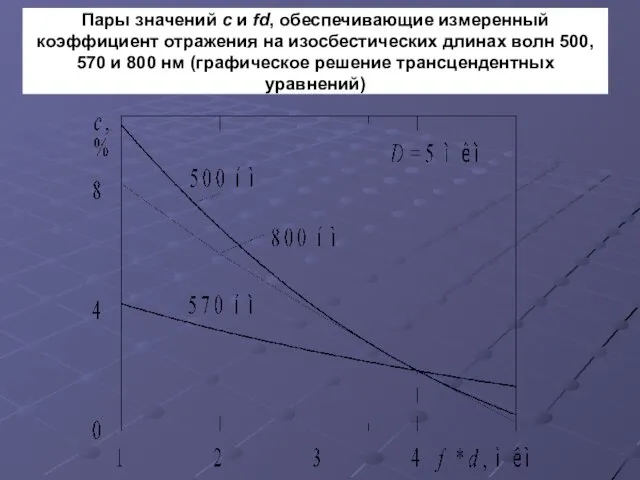 Пары значений c и fd, обеспечивающие измеренный коэффициент отражения на изосбестических длинах