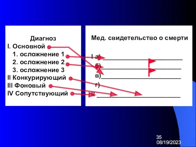 08/19/2023 Диагноз I. Основной 1. осложнение 1 2. осложнение 2 3. осложнение