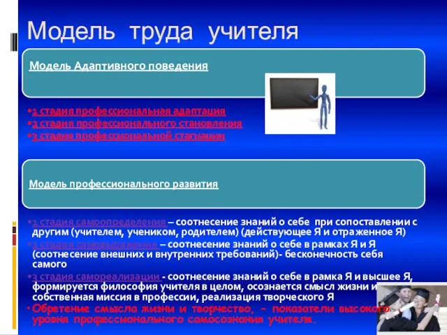 Модель труда учителя Модель Адаптивного поведения 1 стадия профессиональная адаптация 2 стадия