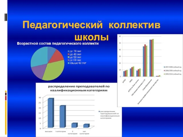 Педагогический коллектив школы