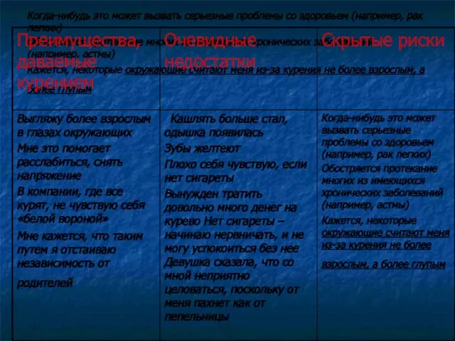 Когда-нибудь это может вызвать серьезные проблемы со здоровьем (например, рак легких) Обостряется