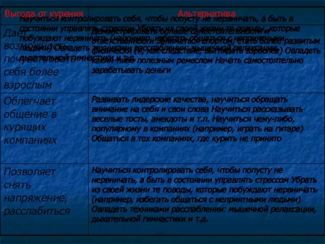 Научиться контролировать себя, чтобы попусту не нервничать, а быть в состоянии управлять