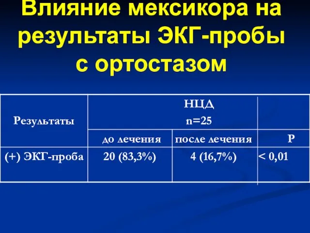 Влияние мексикора на результаты ЭКГ-пробы с ортостазом