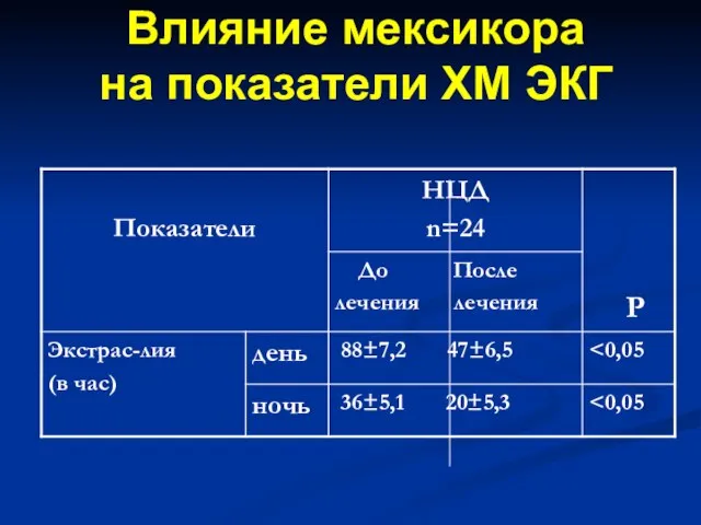 Влияние мексикора на показатели ХМ ЭКГ