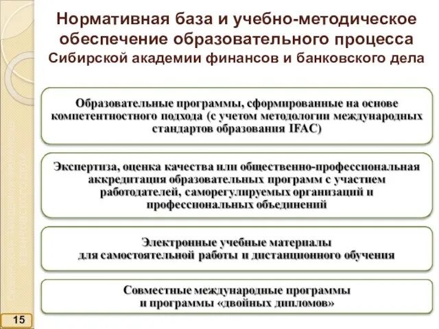 15 Нормативная база и учебно-методическое обеспечение образовательного процесса Сибирской академии финансов и банковского дела