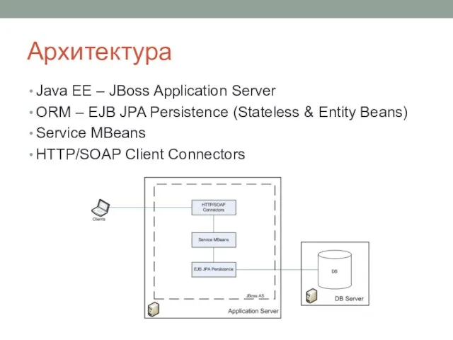 Архитектура Java EE – JBoss Application Server ORM – EJB JPA Persistence