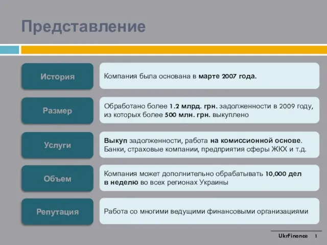 Представление История Компания была основана в марте 2007 года. Размер Обработано более