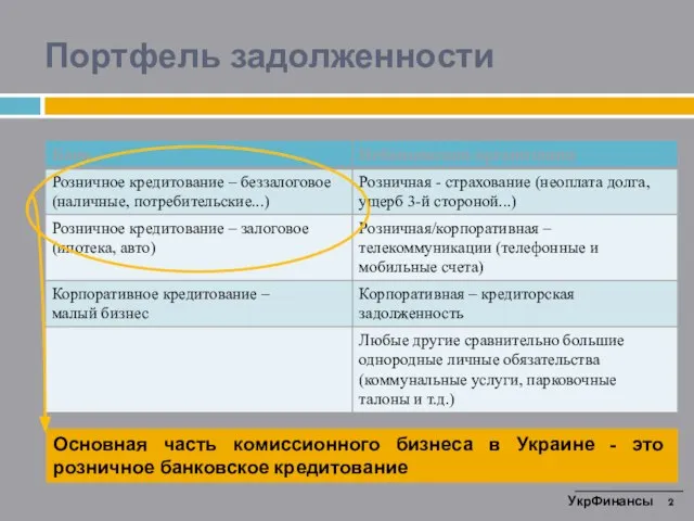 Портфель задолженности УкрФинансы 2 HIGHER COLLECTION EFFICIENCY PURE SUCCESS FEE FOCUS ON