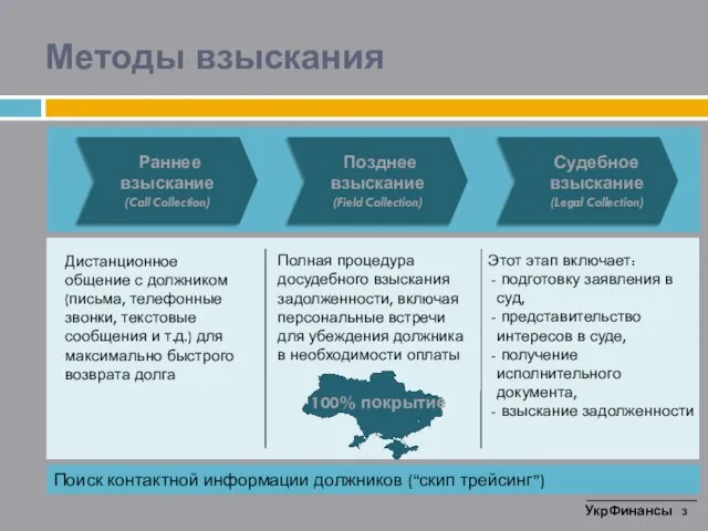 Дистанционное общение с должником (письма, телефонные звонки, текстовые сообщения и т.д.) для