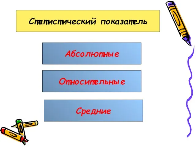 Статистический показатель Абсолютные Относительные Средние