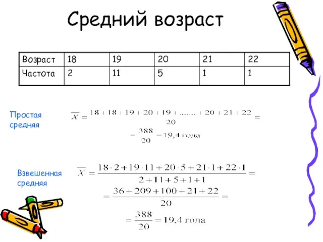 Средний возраст Простая средняя Взвешенная средняя