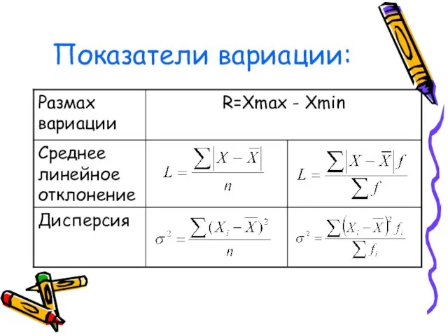 Показатели вариации: