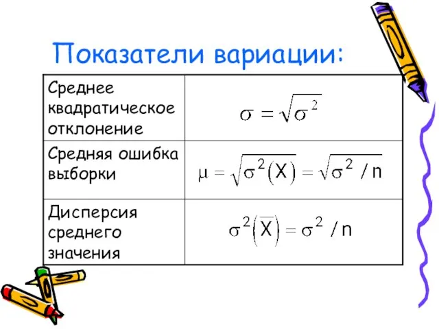 Показатели вариации: