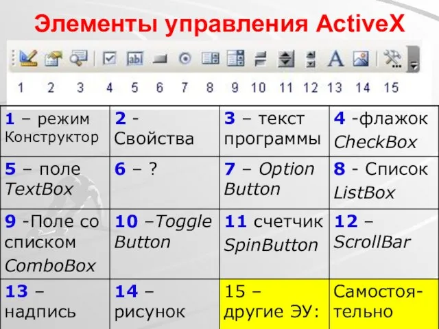 Элементы управления ActiveX