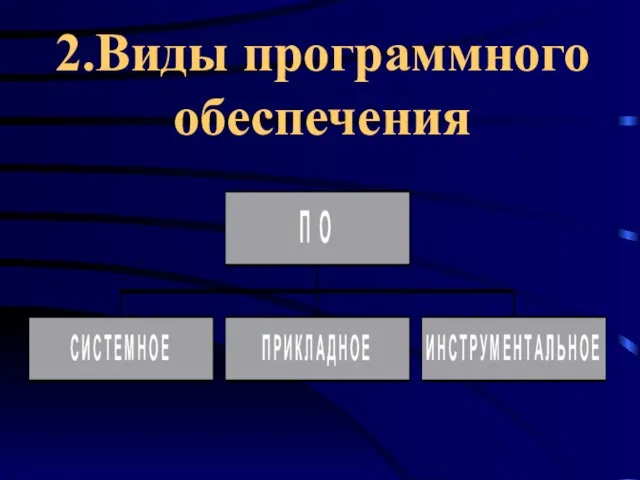 2.Виды программного обеспечения