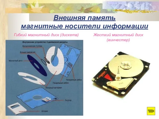 Внешняя память магнитные носители информации Гибкий магнитный диск (дискета) Жесткий магнитный диск (винчестер)