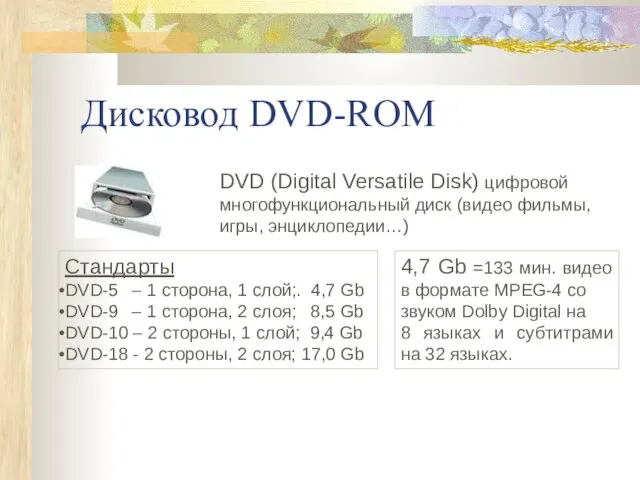 Дисковод DVD-ROM DVD (Digital Versatile Disk) цифровой многофункциональный диск (видео фильмы, игры,