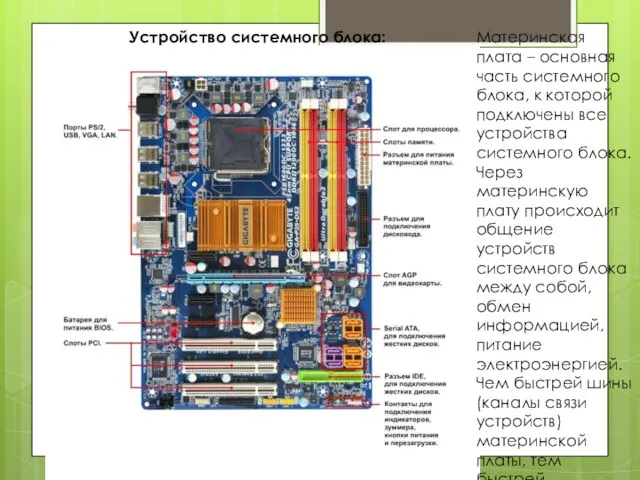 Устройство системного блока: Материнская плата – основная часть системного блока, к которой