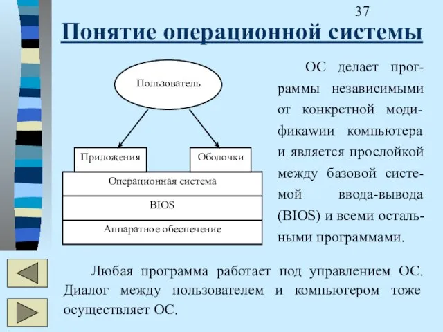 Понятие операционной системы ОС делает прог-раммы независимыми от конкретной моди-фикаwии компьютера и