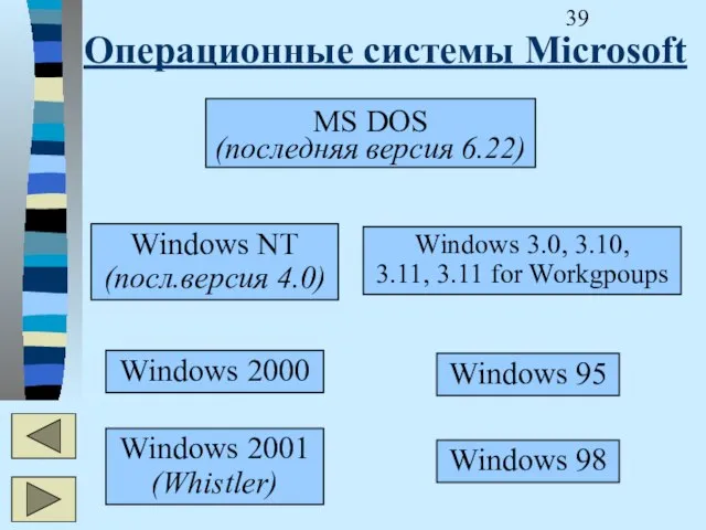 Операционные системы Microsoft MS DOS (последняя версия 6.22) Windows 3.0, 3.10, 3.11,