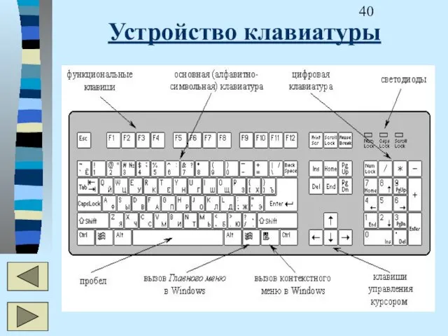 Устройство клавиатуры