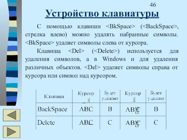 Устройство клавиатуры С помощью клавиши ( , стрелка влево) можно удалять набранные