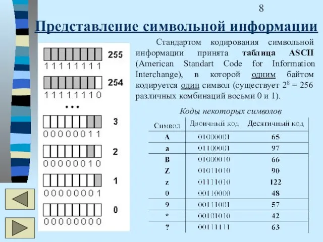 Представление символьной информации Стандартом кодирования символьной информации принята таблица ASCII (American Standart