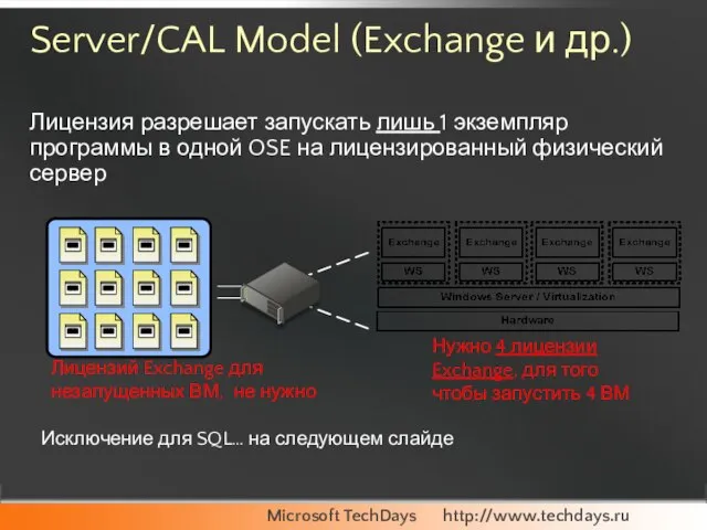 Server/CAL Model (Exchange и др.) Лицензия разрешает запускать лишь 1 экземпляр программы