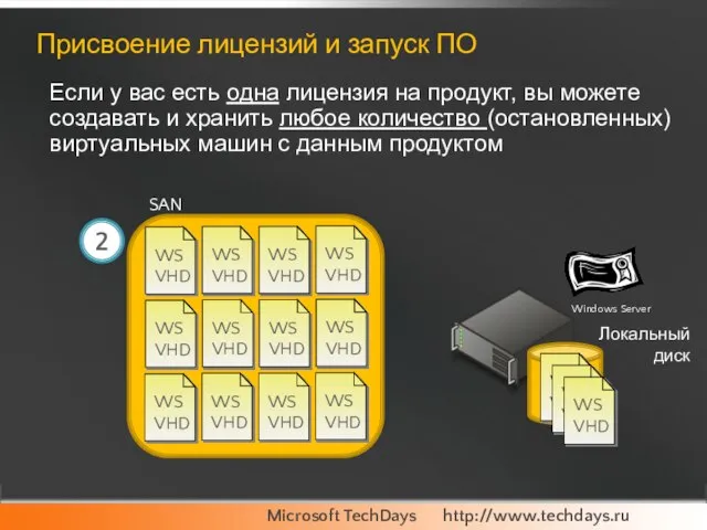 Если у вас есть одна лицензия на продукт, вы можете создавать и