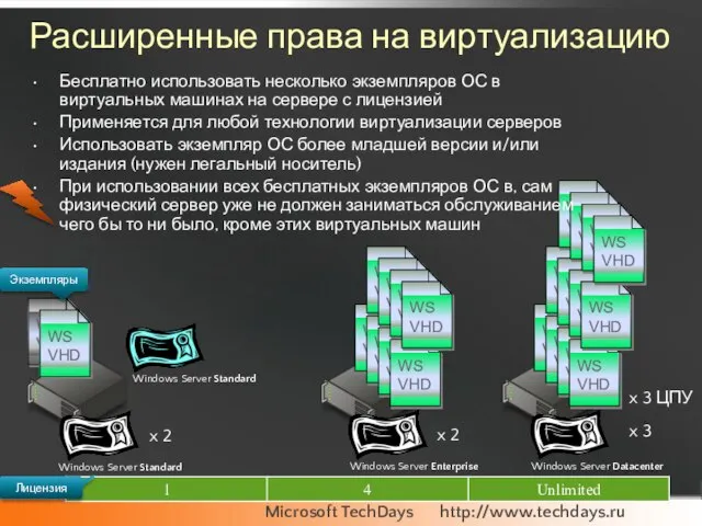 Windows Server Enterprise Windows Server Standard Windows Server Datacenter x 2 Расширенные