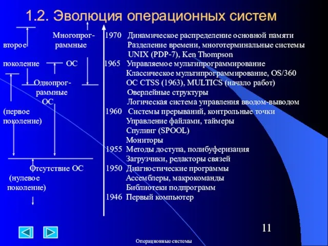 1.2. Эволюция операционных систем Многопрог- 1970 Динамическое распределение основной памяти второе раммные