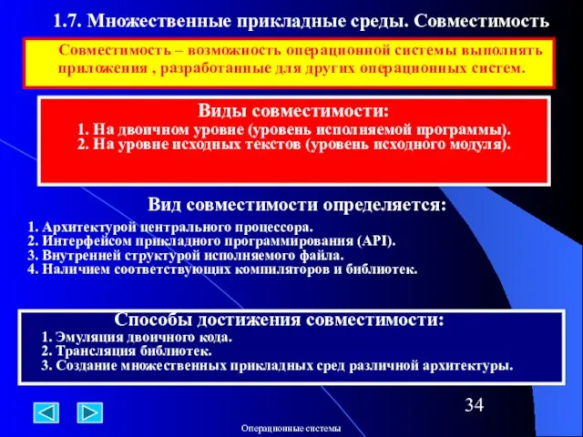 1.7. Множественные прикладные среды. Совместимость Совместимость – возможность операционной системы выполнять приложения