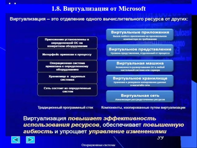 1.8. Виртуализация от Microsoft