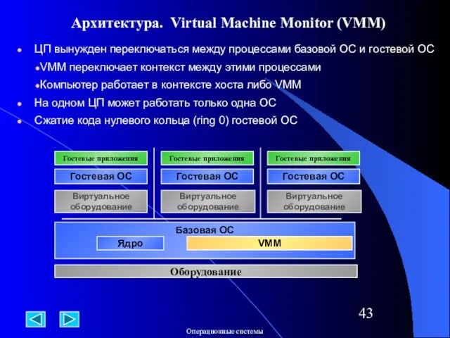 Архитектура. Virtual Machine Monitor (VMM) ЦП вынужден переключаться между процессами базовой ОС