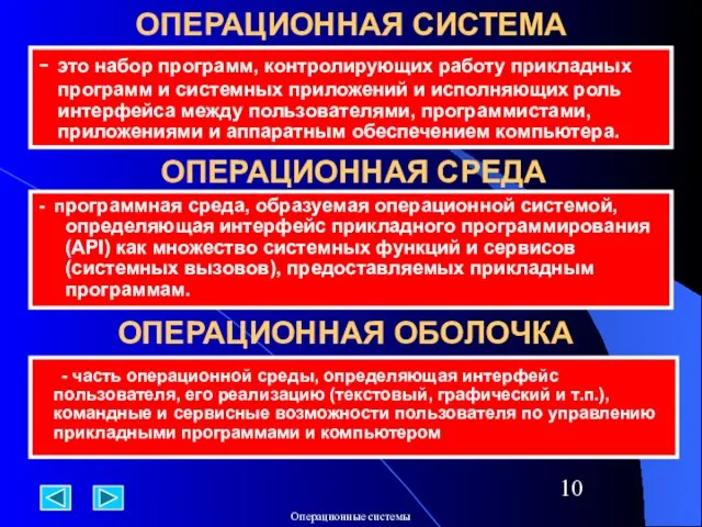 ОПЕРАЦИОННАЯ СИСТЕМА - это набор программ, контролирующих работу прикладных программ и системных