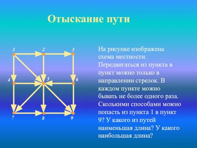 Отыскание пути На рисунке изображена схема местности. Передвигаться из пункта в пункт