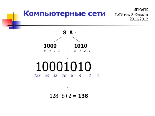 8 А h 1000 1010 10001010 128 64 32 16 8 4