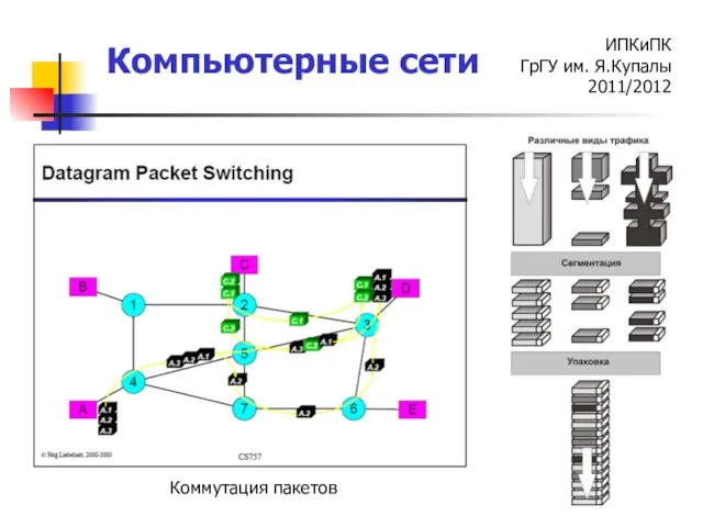 Коммутация пакетов