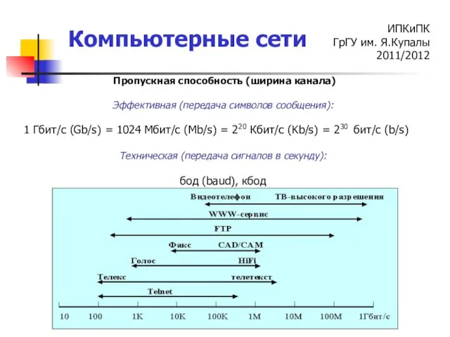 Пропускная способность (ширина канала) Эффективная (передача символов сообщения): 1 Гбит/с (Gb/s) =