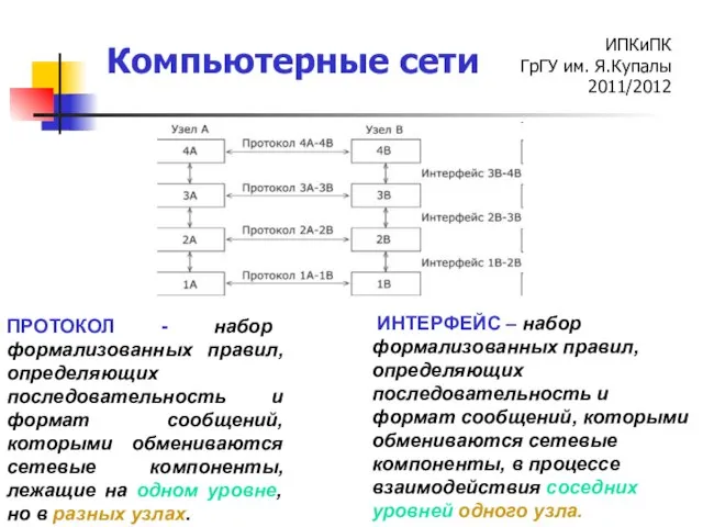 ПРОТОКОЛ - набор формализованных правил, определяющих последовательность и формат сообщений, которыми обмениваются