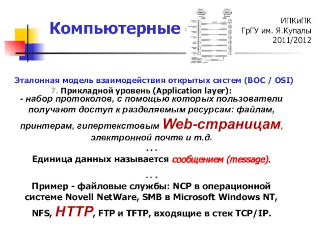 7. Прикладной уровень (Application layer): Эталонная модель взаимодействия открытых систем (ВОС /