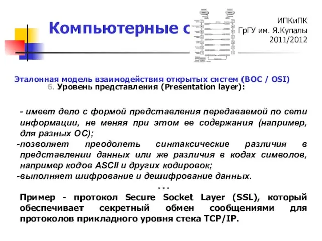 6. Уровень представления (Presentation layer): Эталонная модель взаимодействия открытых систем (ВОС /