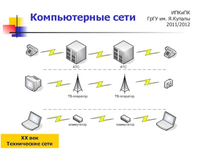 XX век Технические сети