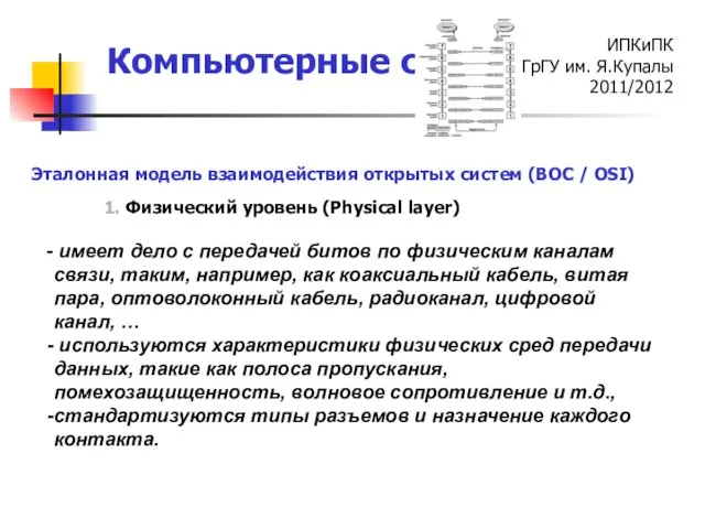 1. Физический уровень (Physical layer) Эталонная модель взаимодействия открытых систем (ВОС /